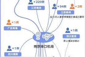 新一轮疫情波及16省份，动画科普感染新冠病毒新旧症状有何不同？视频封面