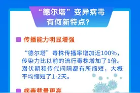 图解｜关于新冠病毒变异株“德尔塔”你想了解的都在这儿图片