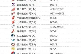 注意！福州长乐机场发出重要提示图片