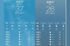 “及时”来了！成都气温骤降10℃图片
