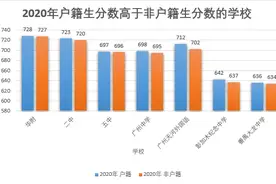 深观察｜广州新中考，户籍生分数线大涨，热门校遇冷，何解？图片