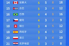 东京奥运会金牌榜（2021年8月5日）图片
