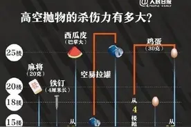 一图了解高空抛物的杀伤力有多大图片