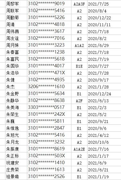 驾照逾期未换处罚，驾照逾期未换证处罚 配图28