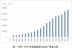 建筑废弃物资源化产业现状及对策建议图片