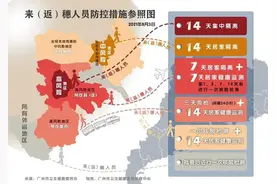 速看！广东各地最新防疫措施来了图片