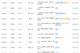 广汽埃安AION S未经车主同意OTA升级 爆发锁电降功率等问题 厂家回应：系软件bug图片