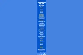 最新！河南高风险地区13个中风险地区39个图片