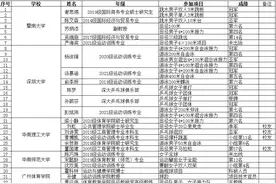 广东高校培养的奥运健儿为什么行？“体教融合”新路径值得关注图片