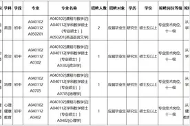 事业编！坦洲镇公开招聘中小学教师图片