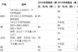 IPO雷达｜格林美拟拆分格林循环上市，欲甩补贴拖欠“包袱”图片