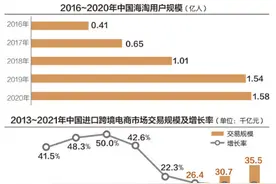 亚马逊“封号”余震：留下，还是出走？数万跨境卖家“绝处求生”图片