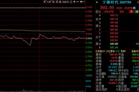 抛出“天量”定增，宁德时代股价巨震，机构仍预估还有50%上涨空间图片