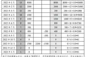 二十问成都市灵活就业人员如何缴存公积金！这份最全的攻略建议收藏！| 川叔知民生图片