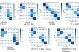 【前沿论坛】陈掌星：智能油气工程图片