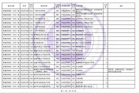 2021年福建普通类高职（专科）批征求志愿仍有缺额图片