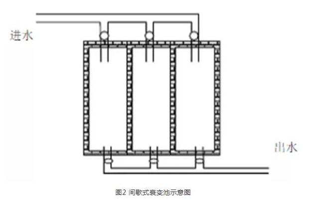 医院放射性污水处理优化设计