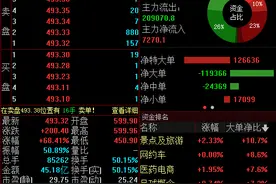 义翘神州跻身A股股价前十，两机构席位上市首日买入1.32亿元图片