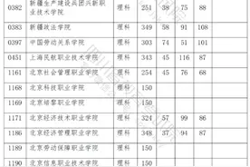 @四川高考生，专科调档线出炉！图片