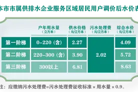 上海公布水价调整方案，第一阶梯综合水价计划上涨约18.5%图片