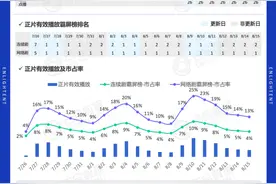“腾讯视频崩了”，超前点播胜利？图片