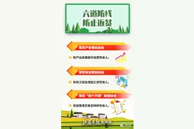 海报丨防止返贫！强化后扶！山西出台新规这么做图片