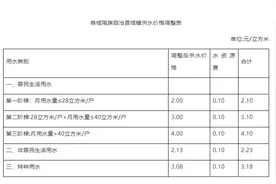 关于调整恭城城镇供水价格的通知图片