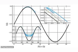 为什么每次洗手至少持续20秒？看过这个你就明白了图片
