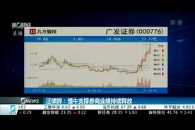 东方证券等多股涨停，“牛市旗手”券商股大涨原因找到了丨牛熊眼视频封面