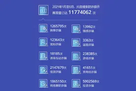 抖音发布网络诈骗打击报告 封禁涉嫌诈骗帐号超过80万个图片