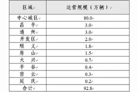 北京市交通委再次明确不发展共享电单车图片
