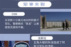 美国折戟阿富汗，外媒这么评图片