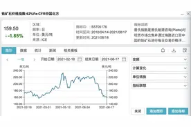 疯狂的铁矿石惨遭滑铁卢，商品牛市分化加剧图片