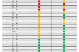 多地上半年能耗强度不降反升“两高”项目节能审查将被“叫停”图片