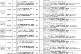 有编！事业单位招400多人，部分免笔试图片