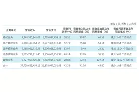半年赚122亿，投资和资管业务爆发，中信证券高管在线答疑图片