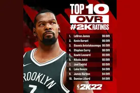 勒布朗、杜兰特、扬尼斯、库里：NBA2K22的四天王图片