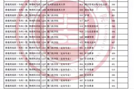 省考试院公布！2021福建高考高职(专科)批最低投档分数线图片