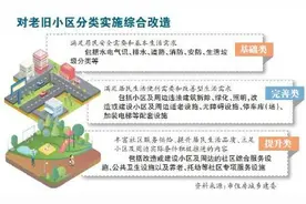 重庆：到2025年 基本改造完成2000年底前建成的老旧小区图片