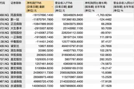 保险中介缘何成新三板过客：同质化竞争严重、去中介化困境挥之不去图片