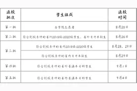 开学倒计时！山东又一批高校秋季开学时间确定图片