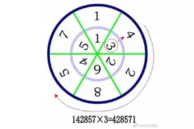 神奇的数字：142857图片