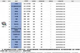 CBA官方：新疆男篮和7名球员完成续约 阿不都沙拉木5年顶薪图片