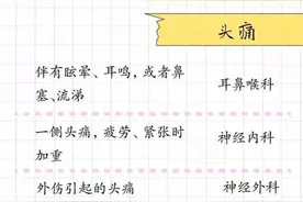 看病不知道挂哪个科？收下这份“挂号攻略”，超实用图片