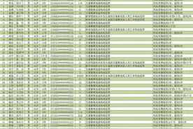 8月份全省51人终生禁驾 潍坊 临沂各有7人上榜 多为肇事逃逸 年龄最小的仅21岁图片