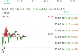 两大利空释出，工业母机龙头华辰装备股价“冷静”了，此前三天涨70%图片