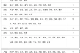 9月1日起，218座城市加入“二手车异地交易直通车”浙江11城在列图片