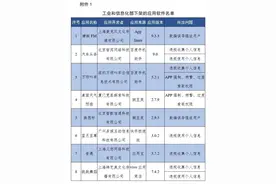 工信部通报下架67款侵害用户权益APP 因未按时限要求完成整改图片
