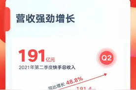 快手Q2财报：营收增长48.8%，平均月活跃用户达5.13亿图片