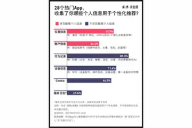 APP不能强制个性化推荐了，你知道如何关闭吗？图片